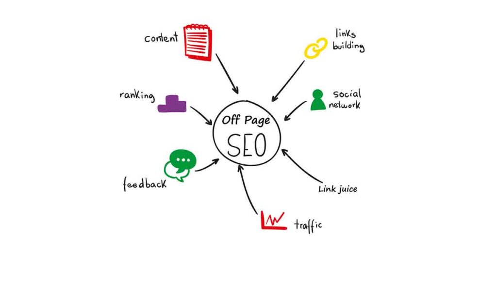 This Off page seo article will help you to get more knowledge ass a beginner.